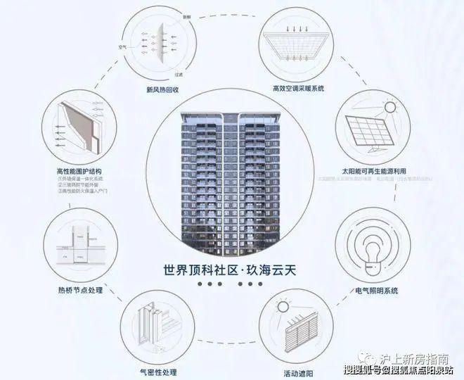 中建玖海云天售楼处-中建玖海云天2024官方网站_上海房天下(图2) 中建玖海云天售楼处-中建玖海云天2024官方网站_上海房天下(图2)