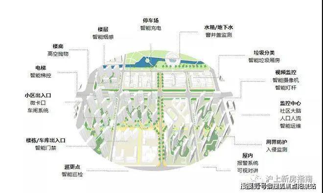 中建玖海云天售楼处-中建玖海云天2024官方网站_上海房天下(图3) 中建玖海云天售楼处-中建玖海云天2024官方网站_上海房天下(图3)