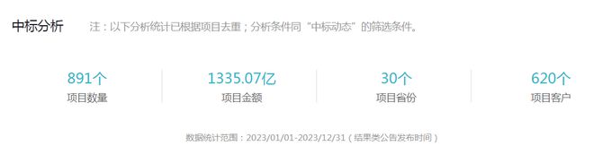中建三局再添70亿大单多个项目中标展现强大实力!(图7) 中建三局再添70亿大单多个项目中标展现强大实力!(图7)