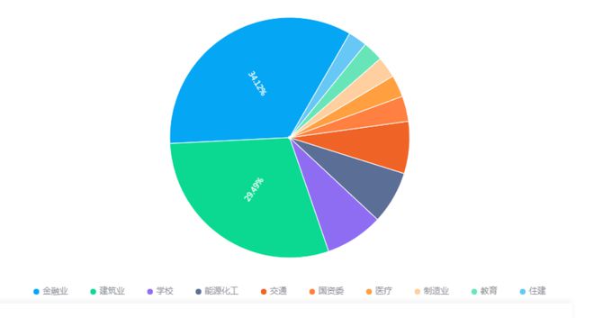 中建三局再添70亿大单多个项目中标展现强大实力!(图11) 中建三局再添70亿大单多个项目中标展现强大实力!(图11)