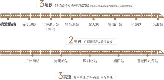 2024官方认证-深圳〖中建观玥名邸〗售楼处欢迎您-内附图文解析(图7)