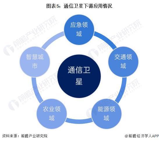 2024年中国商业航天行业需求市场分析 商业航天落地应用空间广阔【组图】(图5) 2024年中国商业航天行业需求市场分析 商业航天落地应用空间广阔【组图】(图5)