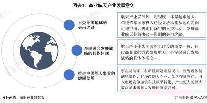 2024年中国商业航天行业需求市场分析 商业航天落地应用空间广阔【组图】