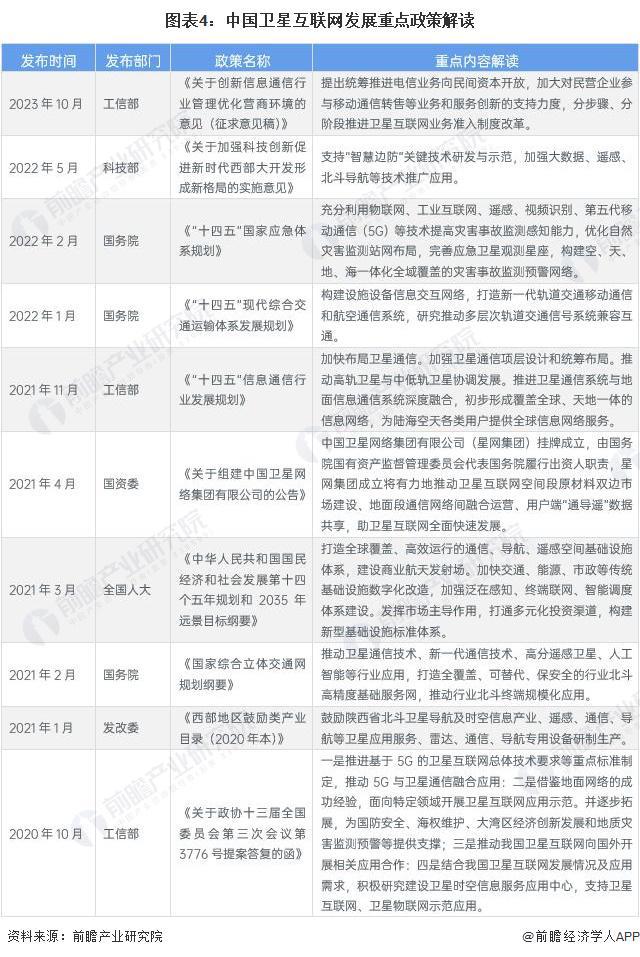 2024年中国商业航天行业需求市场分析 商业航天落地应用空间广阔【组图】(图4) 2024年中国商业航天行业需求市场分析 商业航天落地应用空间广阔【组图】(图4)