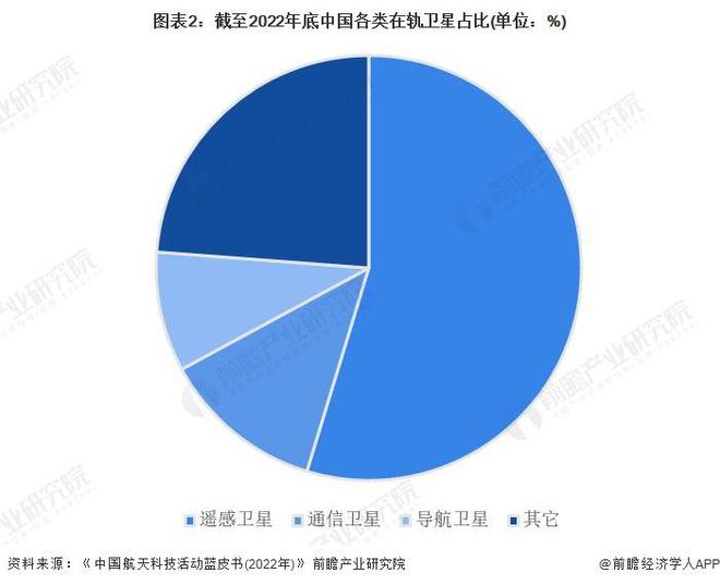 2024年中国商业航天行业需求市场分析 商业航天落地应用空间广阔【组图】(图2) 2024年中国商业航天行业需求市场分析 商业航天落地应用空间广阔【组图】(图2)