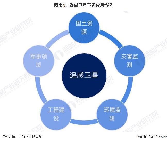 2024年中国商业航天行业需求市场分析 商业航天落地应用空间广阔【组图】(图3) 2024年中国商业航天行业需求市场分析 商业航天落地应用空间广阔【组图】(图3)