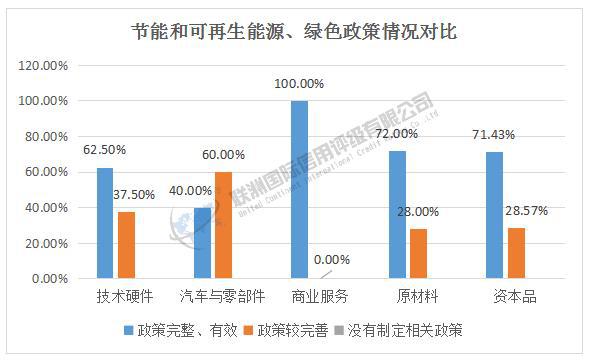 ESG之E维度的分析——2024年新能源汽车产业链细分行业上市公司(图2) ESG之E维度的分析——2024年新能源汽车产业链细分行业上市公司(图2)