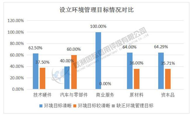 ESG之E维度的分析——2024年新能源汽车产业链细分行业上市公司