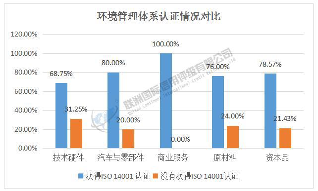 ESG之E维度的分析——2024年新能源汽车产业链细分行业上市公司(图3) ESG之E维度的分析——2024年新能源汽车产业链细分行业上市公司(图3)