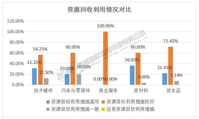 ESG之E维度的分析——2024年新能源汽车产业链细分行业上市公司(图8) ESG之E维度的分析——2024年新能源汽车产业链细分行业上市公司(图8)