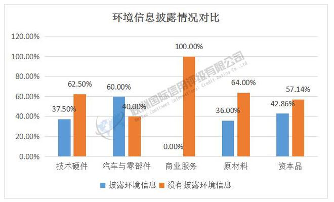 ESG之E维度的分析——2024年新能源汽车产业链细分行业上市公司(图6) ESG之E维度的分析——2024年新能源汽车产业链细分行业上市公司(图6)