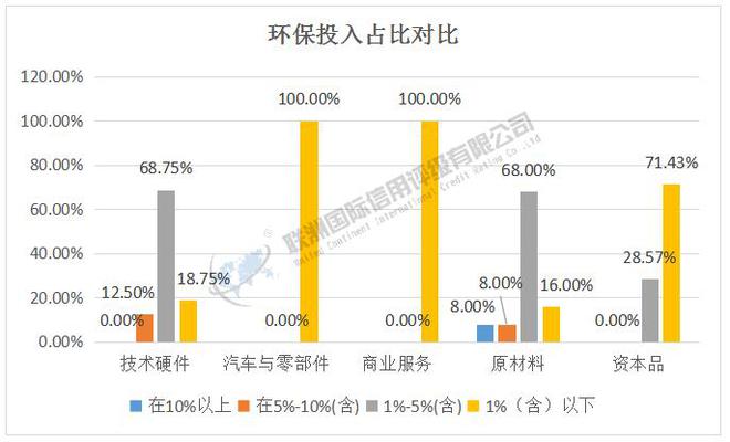 ESG之E维度的分析——2024年新能源汽车产业链细分行业上市公司(图7) ESG之E维度的分析——2024年新能源汽车产业链细分行业上市公司(图7)