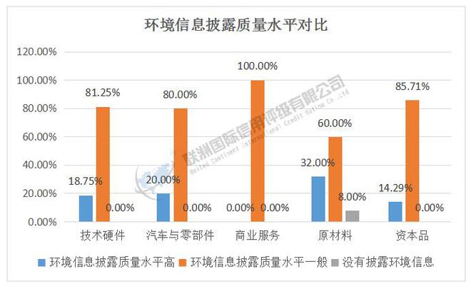 ESG之E维度的分析——2024年新能源汽车产业链细分行业上市公司(图5) ESG之E维度的分析——2024年新能源汽车产业链细分行业上市公司(图5)