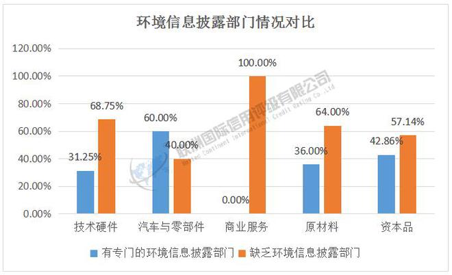 ESG之E维度的分析——2024年新能源汽车产业链细分行业上市公司(图4) ESG之E维度的分析——2024年新能源汽车产业链细分行业上市公司(图4)