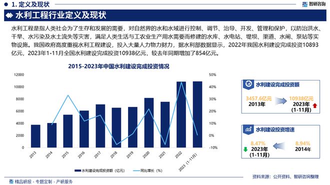 2024年中国水利工程行业发展机遇及投资前景分析—智研咨询(图2) 2024年中国水利工程行业发展机遇及投资前景分析—智研咨询(图2)
