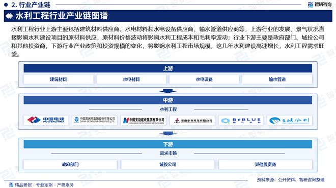 2024年中国水利工程行业发展机遇及投资前景分析—智研咨询(图3) 2024年中国水利工程行业发展机遇及投资前景分析—智研咨询(图3)