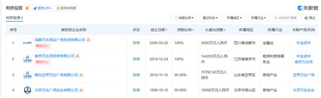 16亿英镑！王健林卖了