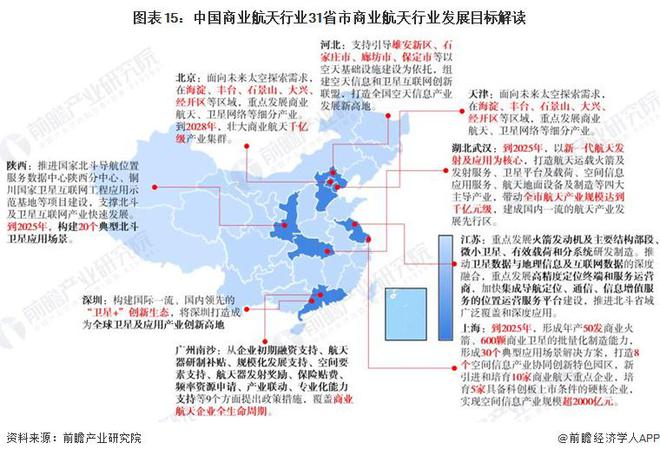 重磅!2024年中国及31省市商业航天行业政策汇总及解读(全) 产业进入新一轮高速发展期(图3) 重磅!2024年中国及31省市商业航天行业政策汇总及解读(全) 产业进入新一轮高速发展期(图3)