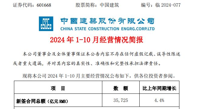 中国建筑大爆发！疯狂中标超35万亿！