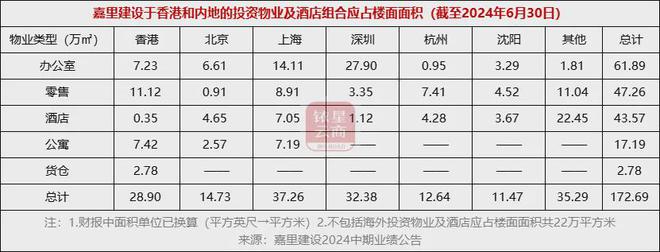 内地投资物业业绩逆势增长中国房托们如何谋划未来?(图2) 内地投资物业业绩逆势增长中国房托们如何谋划未来?(图2)
