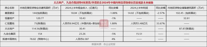 内地投资物业业绩逆势增长中国房托们如何谋划未来？