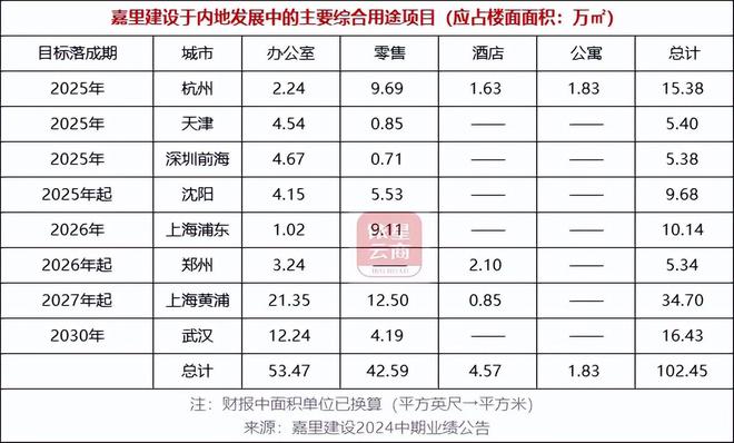 内地投资物业业绩逆势增长中国房托们如何谋划未来?(图3) 内地投资物业业绩逆势增长中国房托们如何谋划未来?(图3)