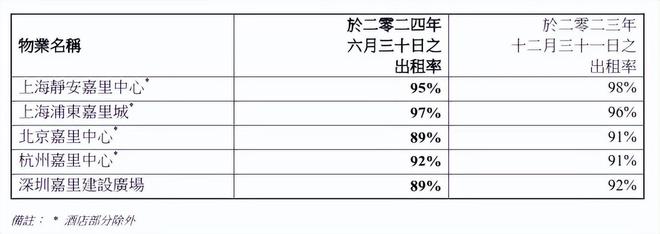 内地投资物业业绩逆势增长中国房托们如何谋划未来?(图6) 内地投资物业业绩逆势增长中国房托们如何谋划未来?(图6)