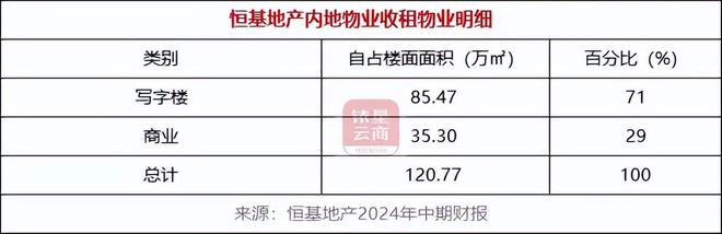 内地投资物业业绩逆势增长中国房托们如何谋划未来?(图7) 内地投资物业业绩逆势增长中国房托们如何谋划未来?(图7)