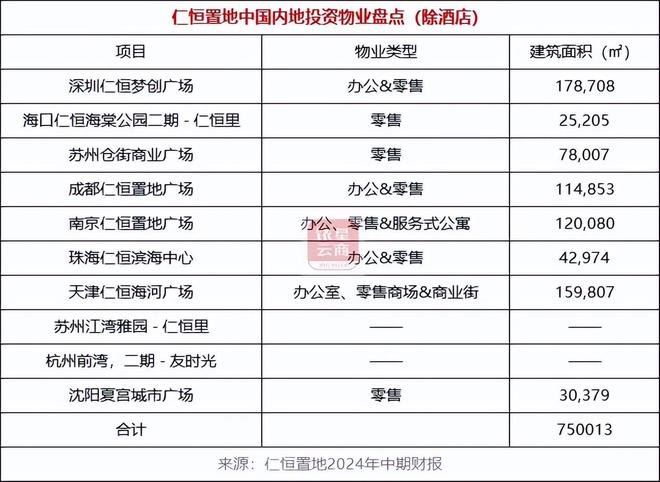 内地投资物业业绩逆势增长中国房托们如何谋划未来?(图12) 内地投资物业业绩逆势增长中国房托们如何谋划未来?(图12)