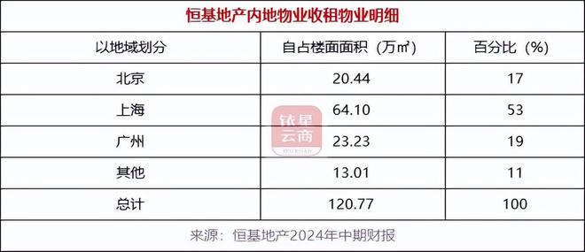 内地投资物业业绩逆势增长中国房托们如何谋划未来?(图8) 内地投资物业业绩逆势增长中国房托们如何谋划未来?(图8)