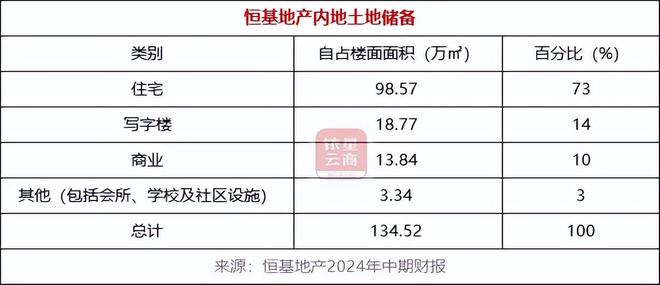 内地投资物业业绩逆势增长中国房托们如何谋划未来?(图11) 内地投资物业业绩逆势增长中国房托们如何谋划未来?(图11)
