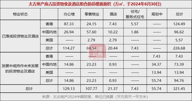 内地投资物业业绩逆势增长中国房托们如何谋划未来?(图13) 内地投资物业业绩逆势增长中国房托们如何谋划未来?(图13)