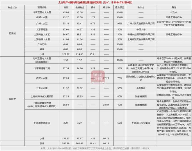 内地投资物业业绩逆势增长中国房托们如何谋划未来?(图14) 内地投资物业业绩逆势增长中国房托们如何谋划未来?(图14)