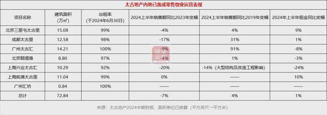 内地投资物业业绩逆势增长中国房托们如何谋划未来?(图15) 内地投资物业业绩逆势增长中国房托们如何谋划未来?(图15)