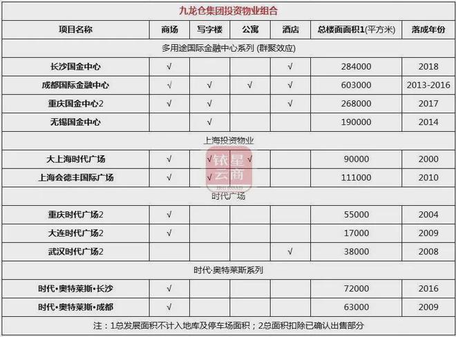 内地投资物业业绩逆势增长中国房托们如何谋划未来?(图24) 内地投资物业业绩逆势增长中国房托们如何谋划未来?(图24)