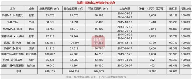 内地投资物业业绩逆势增长中国房托们如何谋划未来?(图25) 内地投资物业业绩逆势增长中国房托们如何谋划未来?(图25)