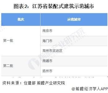 「前瞻解读」2024-2029年中国装配式建筑行业龙头企业业务构成(图4) 「前瞻解读」2024-2029年中国装配式建筑行业龙头企业业务构成(图4)