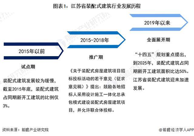 「前瞻解读」2024-2029年中国装配式建筑行业龙头企业业务构成(图3) 「前瞻解读」2024-2029年中国装配式建筑行业龙头企业业务构成(图3)