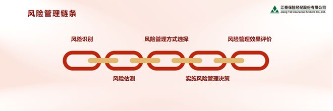 沈开涛：发挥保险经纪人风险管理集成商的作用助力中国式现代化建设(图4)