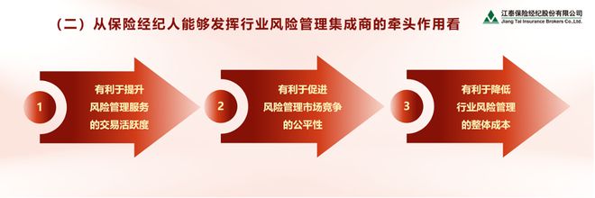 沈开涛：发挥保险经纪人风险管理集成商的作用助力中国式现代化建设(图8)