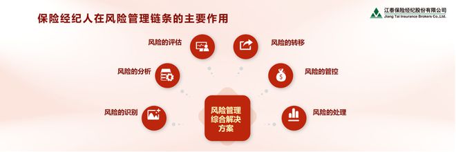 沈开涛：发挥保险经纪人风险管理集成商的作用助力中国式现代化建设(图6)
