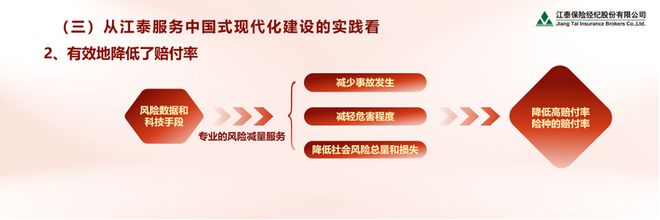 沈开涛：发挥保险经纪人风险管理集成商的作用助力中国式现代化建设(图10)