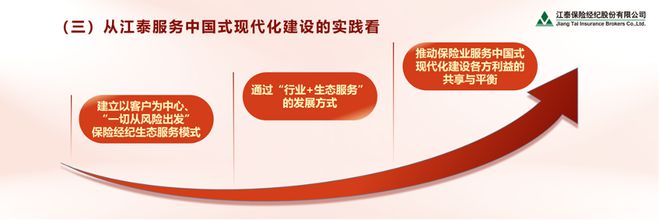 沈开涛：发挥保险经纪人风险管理集成商的作用助力中国式现代化建设(图9)
