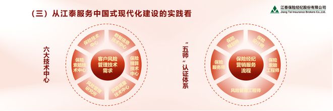 沈开涛：发挥保险经纪人风险管理集成商的作用助力中国式现代化建设(图11)