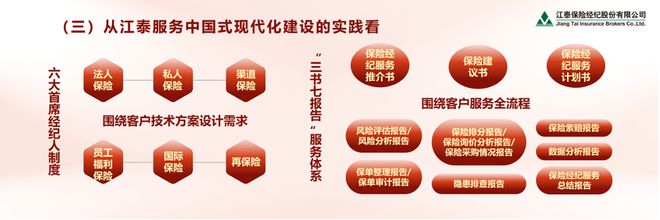 沈开涛：发挥保险经纪人风险管理集成商的作用助力中国式现代化建设(图12)