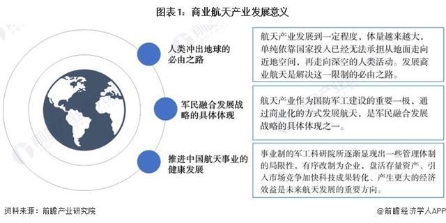 「前瞻解读」2024-2029年中国发展商业航天意义重大分析