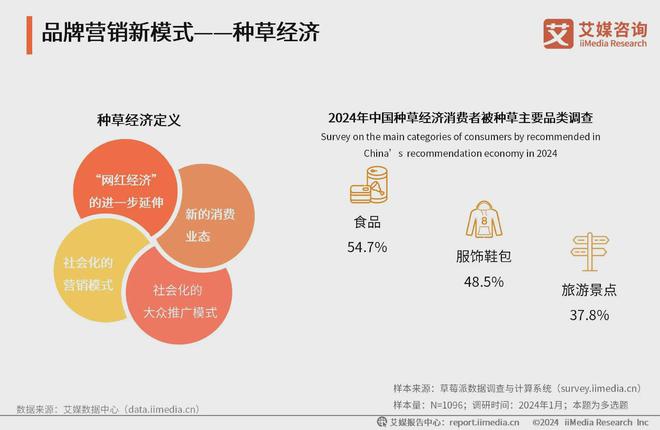 2024年中国品牌营销产业:流量红利减弱品牌营销转向内容建设(图3) 2024年中国品牌营销产业:流量红利减弱品牌营销转向内容建设(图3)