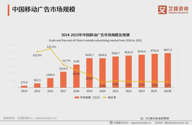 2024年中国品牌营销产业：流量红利减弱品牌营销转向内容建设