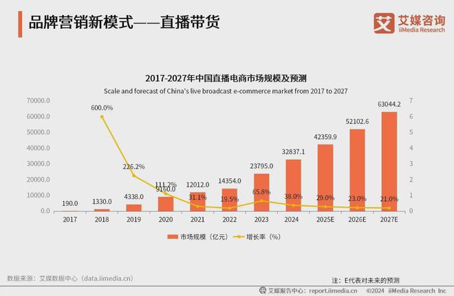 2024年中国品牌营销产业:流量红利减弱品牌营销转向内容建设(图4) 2024年中国品牌营销产业:流量红利减弱品牌营销转向内容建设(图4)
