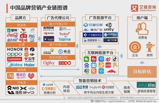 2024年中国品牌营销产业:流量红利减弱品牌营销转向内容建设(图5) 2024年中国品牌营销产业:流量红利减弱品牌营销转向内容建设(图5)